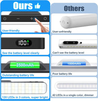 5W Dimmable Night Light 3 Colors